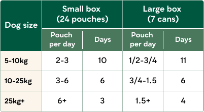 Big Flavour Wet Food Bundle for Medium to Large Dogs image number 10